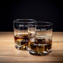 Etui na whisky ze szklankami Froster dla Taty -prezent Dzień Ojca -urodziny